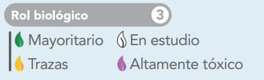 Aclaración de referencias sobre rol biológico