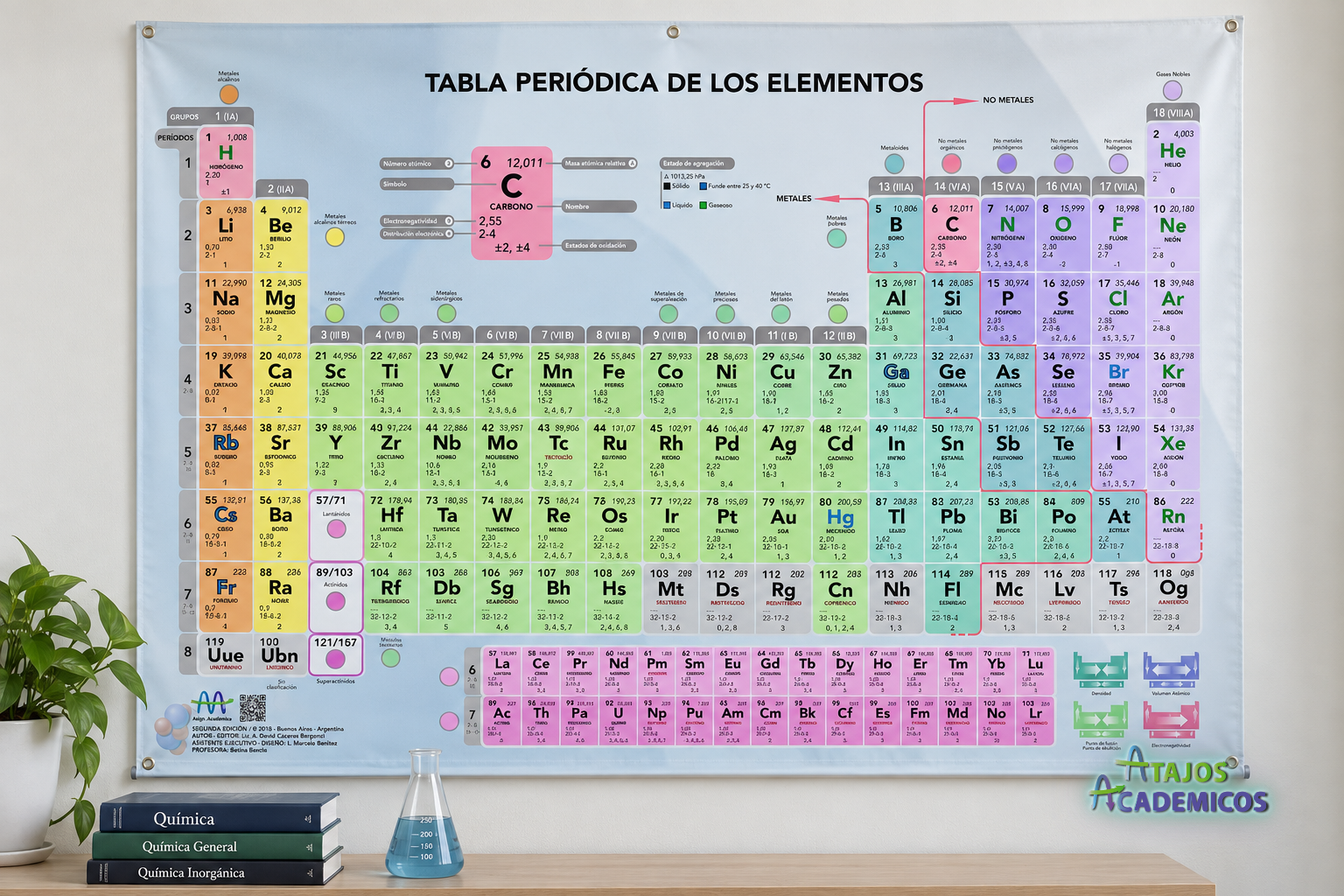 Tabla periódica mural personalizada montada en un espacio académico de ciencias