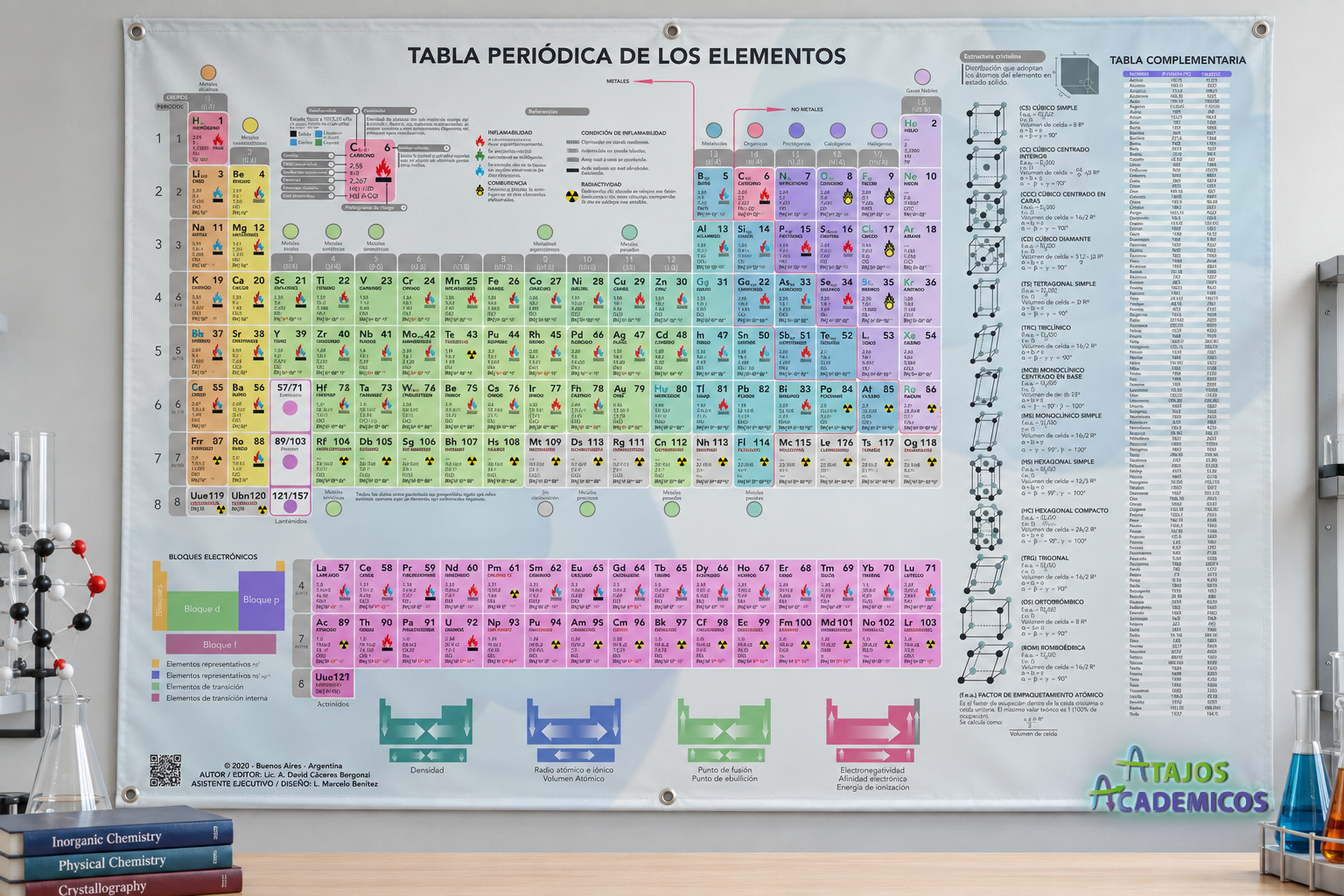 Tabla periódica mural personalizada montada en un laboratorio universitario