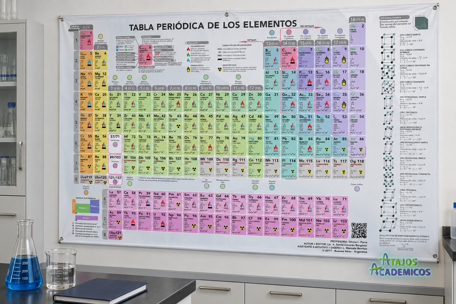 Tabla periódica mural personalizada montada en un laboratorio de colegio técnico