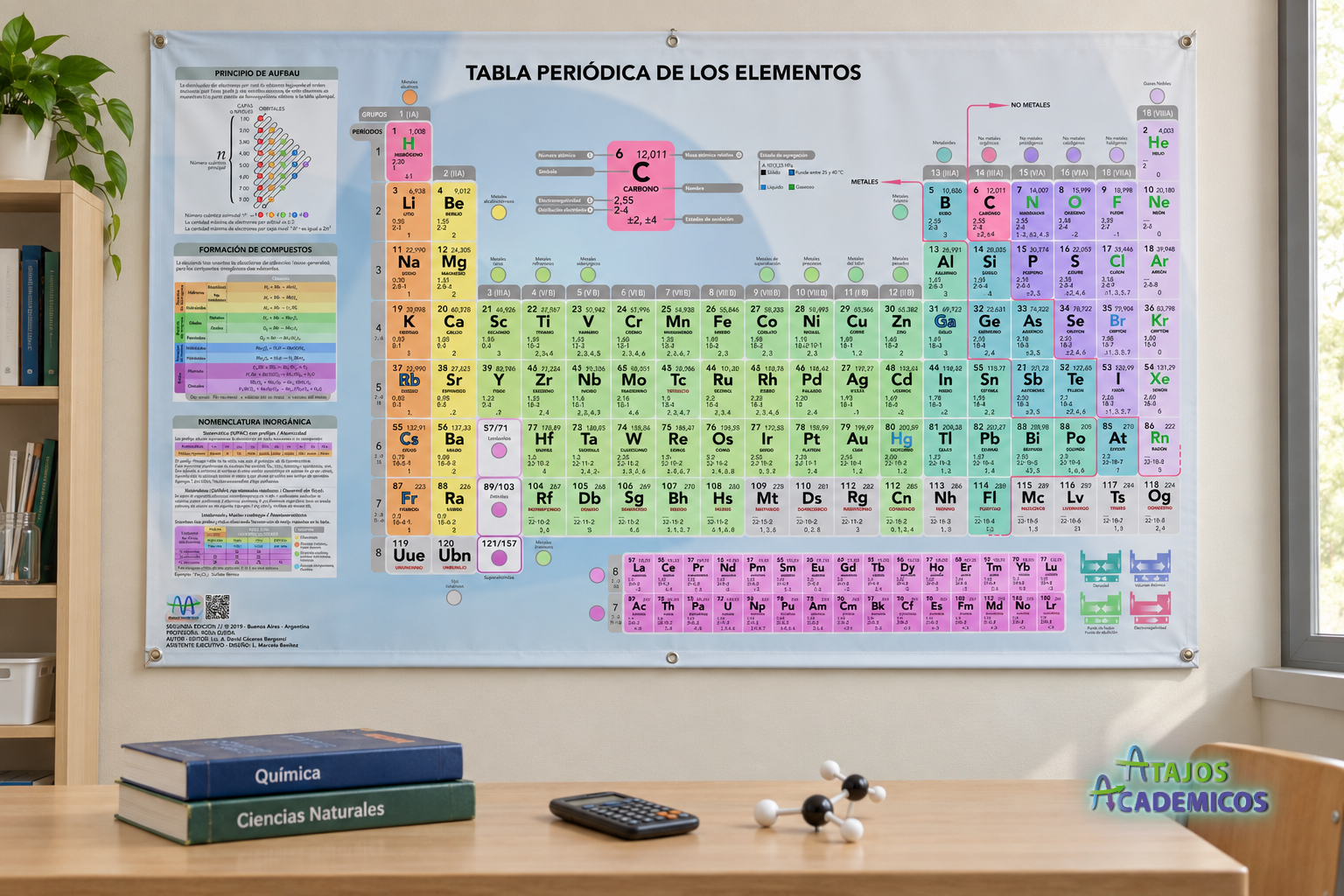 Tabla periódica mural personalizada montada en un aula de ciencias